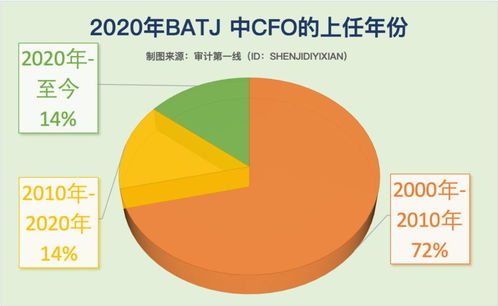 年薪30萬 這位90年二本生,剛剛被聘上市公司財(cái)務(wù)總監(jiān) 離開 四大 僅5年