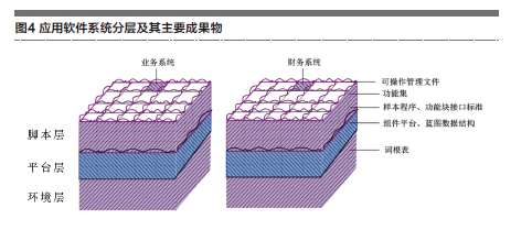軟件和集成電路:&ldquo;全組織、全核算&rdquo;貫穿管理運(yùn)營軌道-科技-讀覽天下