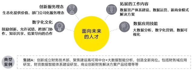 財務共享服務的數字化轉型趨勢觀察