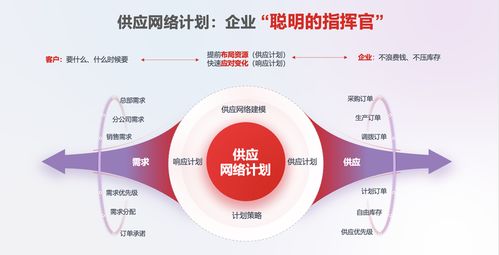 ai 供應網絡計劃,讓企業庫存降低25 不再是難事