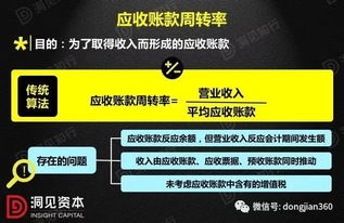 干貨 財務(wù)報表如何揭秘企業(yè)產(chǎn)品競爭力