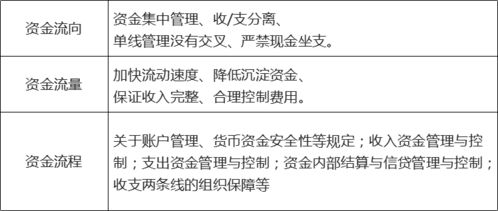 中級財務(wù)管理 第七章 營運資金管理 一