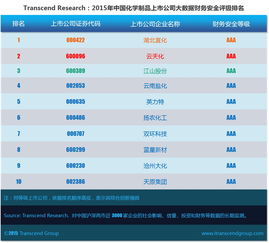 超驗視角下的中國化學制品上市公司 大數據財務安全評級深度解析
