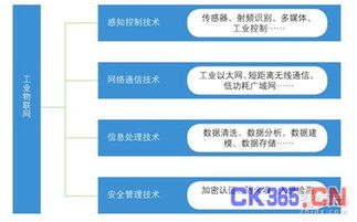 物聯(lián)網(wǎng)與傳統(tǒng)產(chǎn)業(yè)深度融合 開(kāi)啟網(wǎng)絡(luò)技術(shù)服務(wù)新篇章