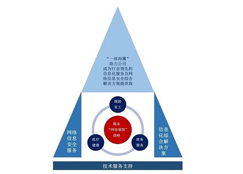 佳緣科技 信息安全賦能?chē)?guó)防軍工，新興技術(shù)護(hù)航網(wǎng)絡(luò)強(qiáng)國(guó)