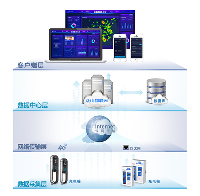 企業(yè)網(wǎng)絡(luò)技術(shù)服務(wù)解決方案 構(gòu)建高效、安全、可靠的數(shù)字基石