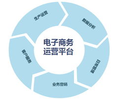 中山悅聯(lián)創(chuàng)想 一站式互聯(lián)網(wǎng)服務(wù)三招賦能，助推企業(yè)網(wǎng)絡(luò)營銷與技術(shù)服務(wù)升級