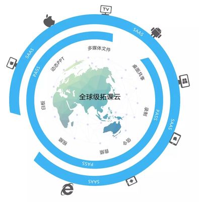 拓課云榮膺創(chuàng)業(yè)黑馬“2018企業(yè)服務(wù)產(chǎn)業(yè)獨(dú)角獸”獎 引領(lǐng)企業(yè)網(wǎng)絡(luò)技術(shù)服務(wù)新浪潮