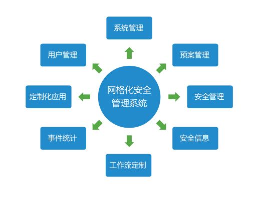 e點(diǎn)客解析 電商運(yùn)營外包服務(wù)中安全與靠譜是決勝關(guān)鍵